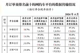 乔帅：李凯尔还未达到理想比赛状态 不是最完美样子但正在变好