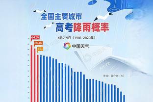 在至少执教皇马50场的教练中，安切洛蒂72.3%胜率是最高的